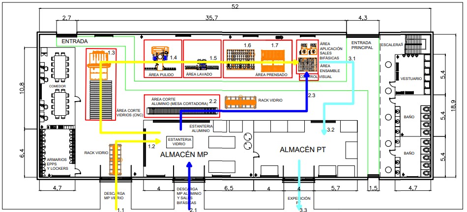 Diagrama de recorridos