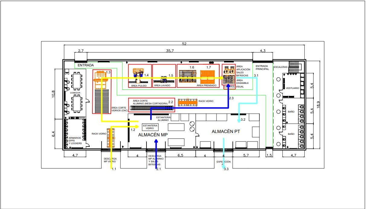 Diagrama de recorridos