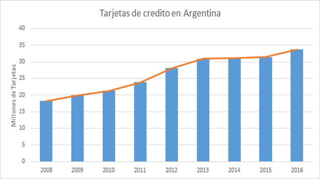 Archivo:Tarjetas de crédito en Argentina.png