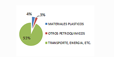 Archivo:Sector Industrial.png