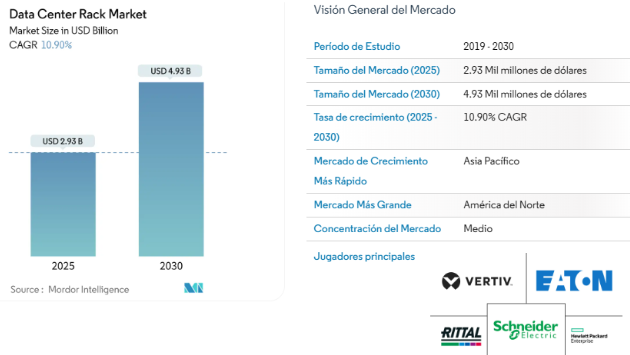 Archivo:Data Center Rack Market - Mordor Intelligence.png
