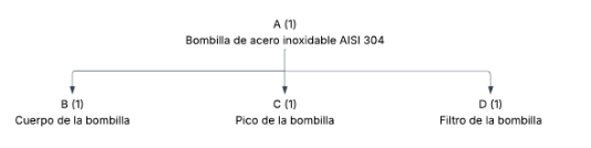Archivo:Listado de materiales (BOM).png