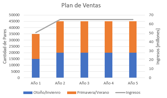 Archivo:Plan Ventas.png