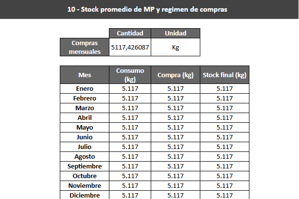 Archivo:Stock promedio MP y Regimen de compras.png