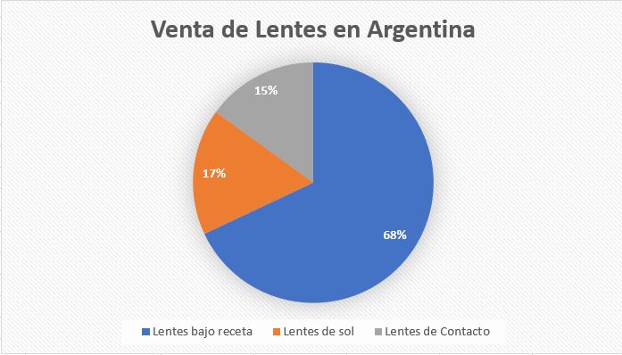 Archivo:Venta de Lentes en Argentina.JPG