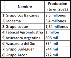 Archivo:Empresas azucareras.png