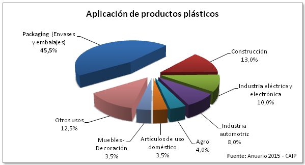 Grupo 3 Argentina aplicación de productos plásticos.png