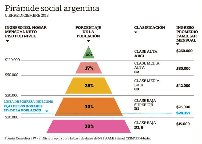 Archivo:Pirámide-social-argentina.jpg