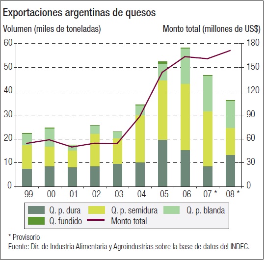 Archivo:Grupo 07 exportaciones argentinas de quesos.jpg
