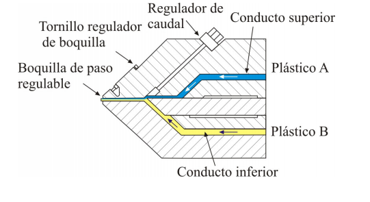 Archivo:Coextrusion.png