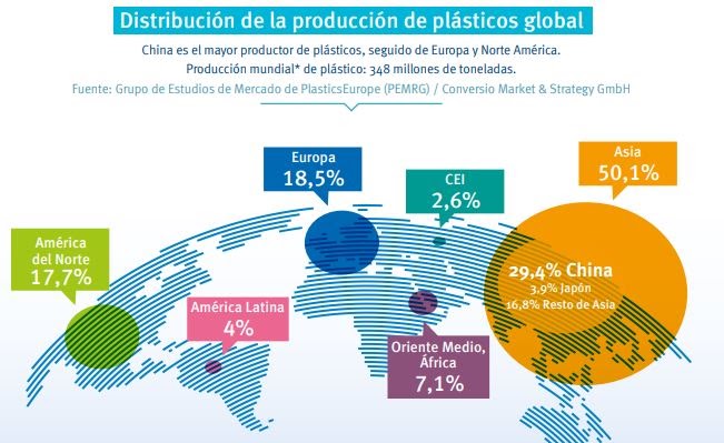 Archivo:Distribución de la producción de plásticos global.jpg