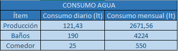 Archivo:Consumo agua G3 21.png