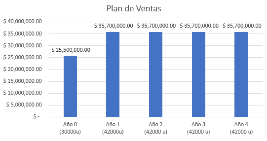 Archivo:Plan de Ventas.PNG