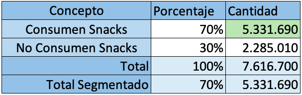 Archivo:Consumo de Snacks.png