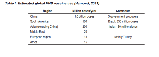 Demanda de Vacuna Antiaftosa