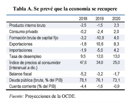 Archivo:Economia-Mejora.png