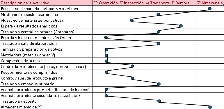 Archivo:Hidroxiurea 500 mg.png