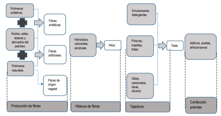 Archivo:Estructura del sector.jpg