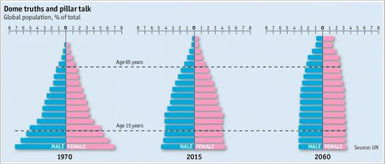 Archivo:Evolucion-piramide-poblacional.jpg