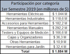 Archivo:Participación por categoria 1er semestre 2019.jpg