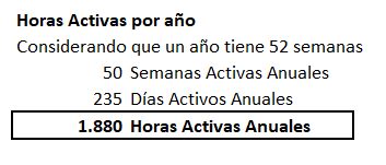 Archivo:Horas Activas.png