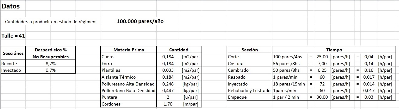 Datos Técnicos