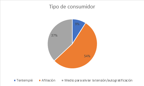 Archivo:Consumidores.png