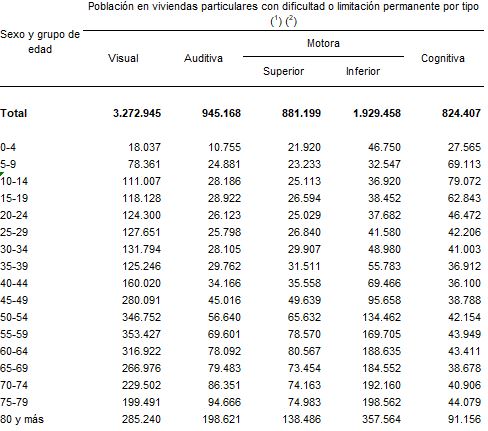 Censo Indec Saludo año 2010