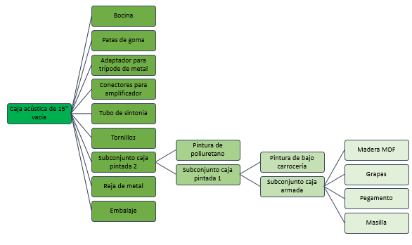 Archivo:Diagrama cvacia.png