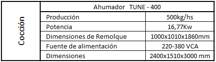 Archivo:Ahumador descrip.png