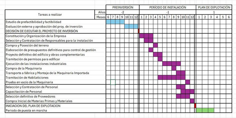 Archivo:Cron de ejec.jpg