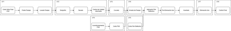 Archivo:Flujo grama simple de Unidades de Trabajov2.png
