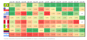 Variaciones interanuales de la producción metalurgia por pais