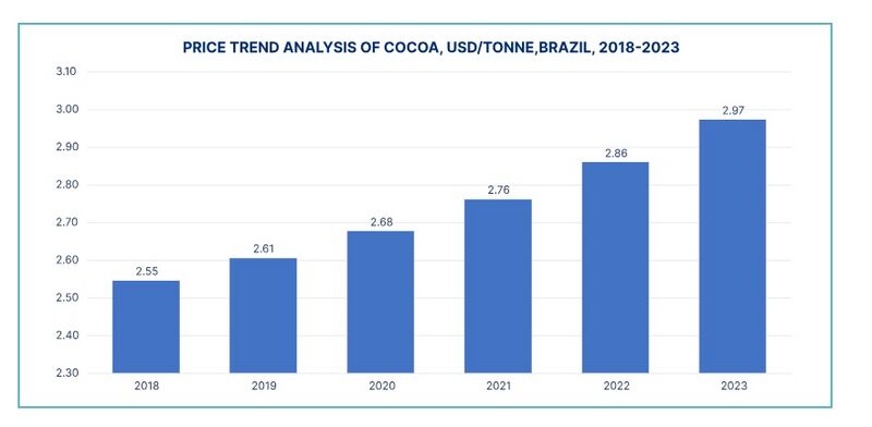 Archivo:Precio cacao .jpg