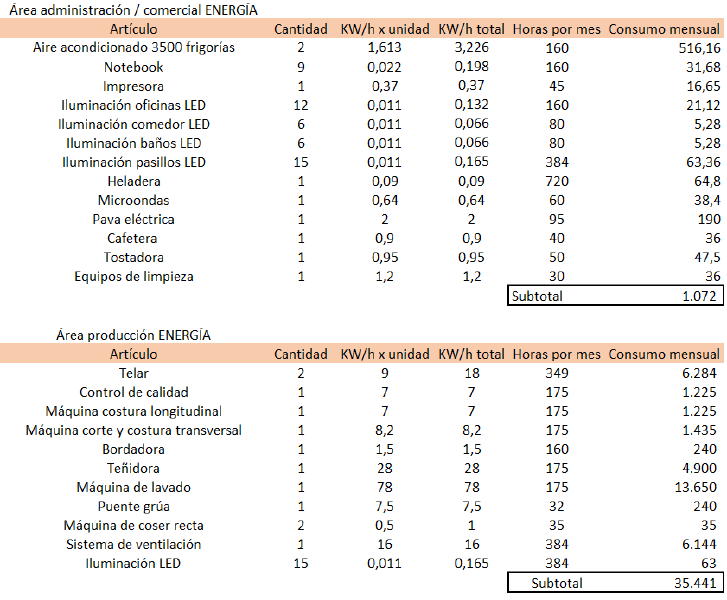 Archivo:Consumo Energético.png - Evaluación De Proyectos