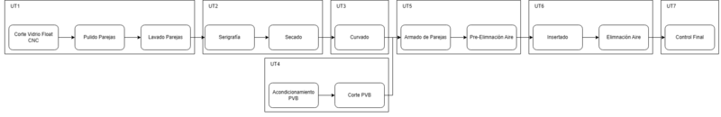 Archivo:Flujo grama simple de Unidades de Trabajo.png