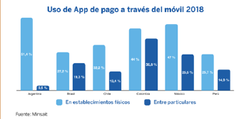Porcentaje pago con App.png