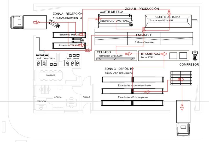 Archivo:Recorrido de Materiales - LAYOUT V3.jpg