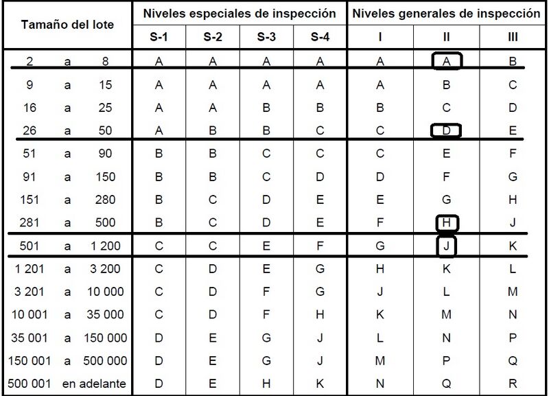 Archivo:Tabla de inspección 2.jpg