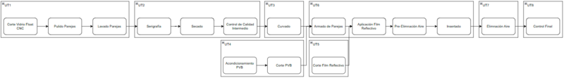 Archivo:Flujograma Simple.png