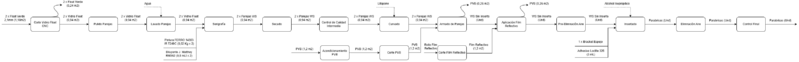 Archivo:Flujo Grama de Recursos ING-EG + Desperdicio.png