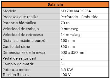 Balancín