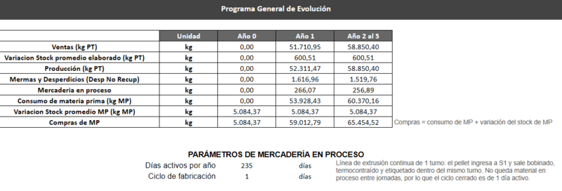 Archivo:PGE v2.png