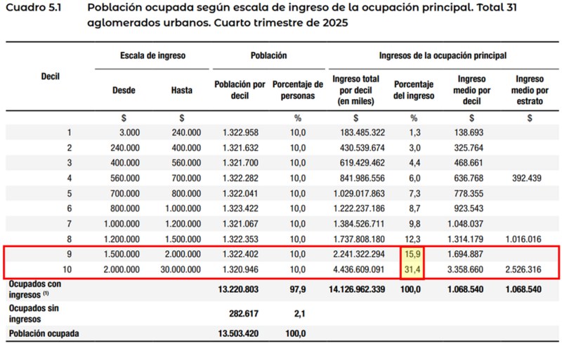 Archivo:Cuadro 5.1..png