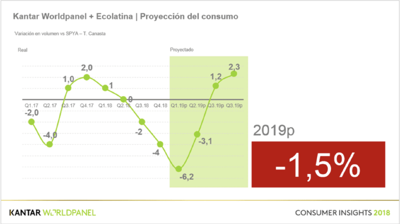 Archivo:Proyección consumo 2019.png
