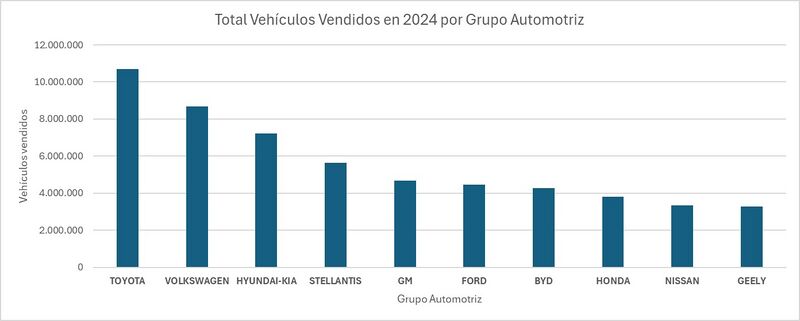 Archivo:Total vehiculos vendidos en 2024.jpg