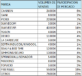 Miniatura de la versión del 01:00 8 may 2025