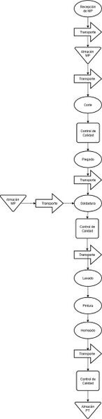 Archivo:Diagrama de Flujo Final Final.jpg