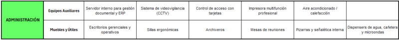 Archivo:Listado Administración.png