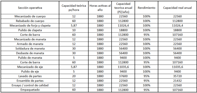 Archivo:Capacidad real por máquina - válvulas.png